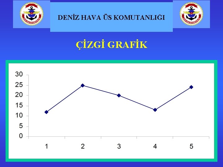 DENİZ HAVA ÜS KOMUTANLIĞI ÇİZGİ GRAFİK 