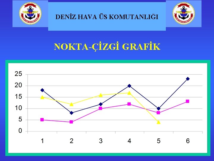 DENİZ HAVA ÜS KOMUTANLIĞI NOKTA-ÇİZGİ GRAFİK 