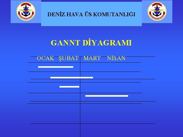 DENİZ HAVA ÜS KOMUTANLIĞI GANNT DİYAGRAMI OCAK ŞUBAT MART NİSAN 