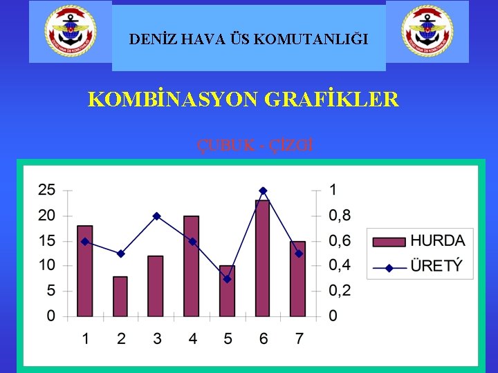 DENİZ HAVA ÜS KOMUTANLIĞI KOMBİNASYON GRAFİKLER ÇUBUK - ÇİZGİ 