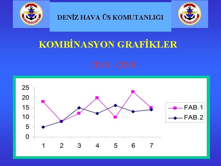 DENİZ HAVA ÜS KOMUTANLIĞI KOMBİNASYON GRAFİKLER ÇİZGİ - ÇİZGİ 