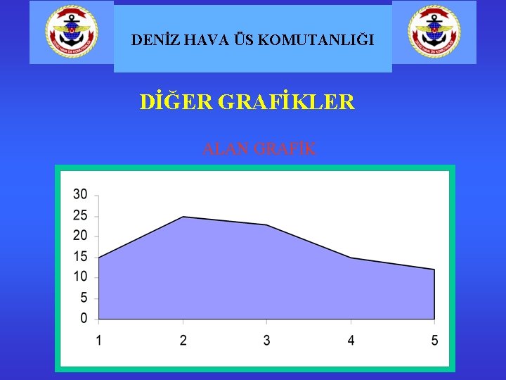 DENİZ HAVA ÜS KOMUTANLIĞI DİĞER GRAFİKLER ALAN GRAFİK 