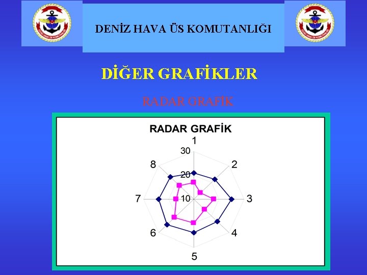 DENİZ HAVA ÜS KOMUTANLIĞI DİĞER GRAFİKLER RADAR GRAFİK 