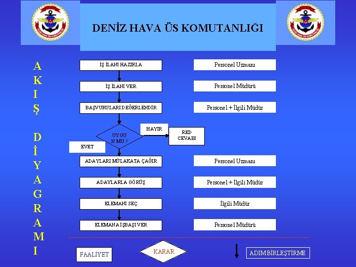 DENİZ HAVA ÜS KOMUTANLIĞI A K I Ş D İ Y A G R