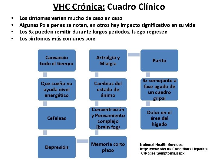 VHC Crónica: Cuadro Clínico • • Los síntomas varían mucho de caso en caso