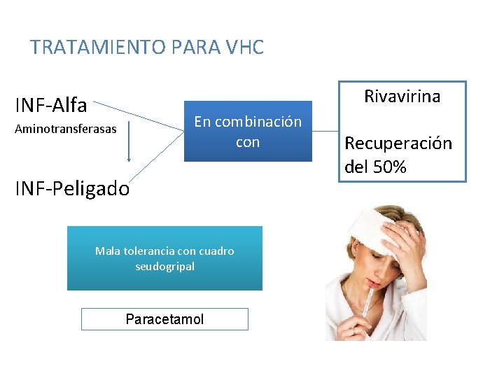 TRATAMIENTO PARA VHC Rivavirina INF-Alfa En combinación con Aminotransferasas INF-Peligado Mala tolerancia con cuadro