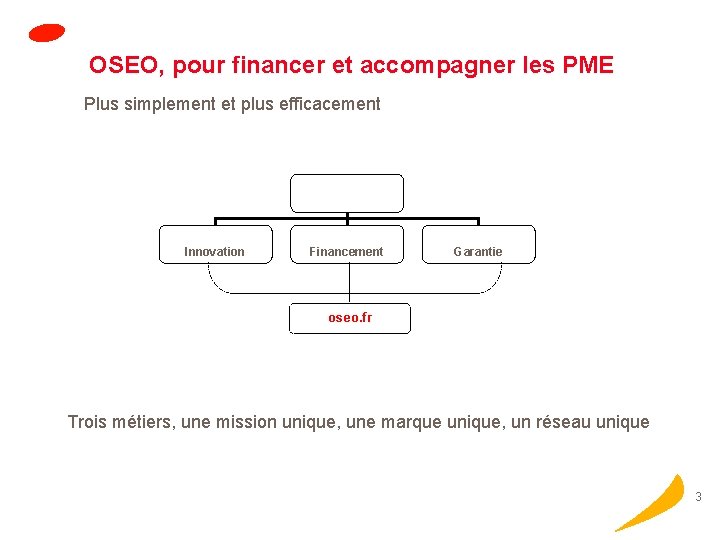 OSEO, pour financer et accompagner les PME Plus simplement et plus efficacement Innovation Financement