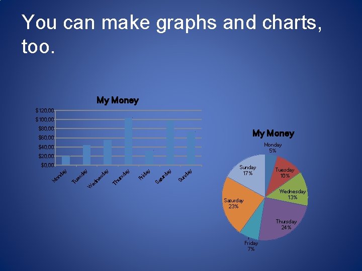 You can make graphs and charts, too. My Money $120, 00 $100, 00 $80,