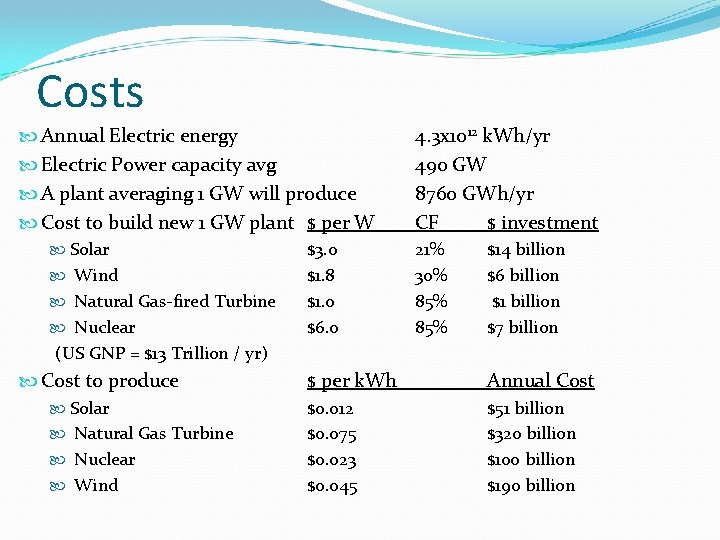 Costs Annual Electric energy Electric Power capacity avg A plant averaging 1 GW will