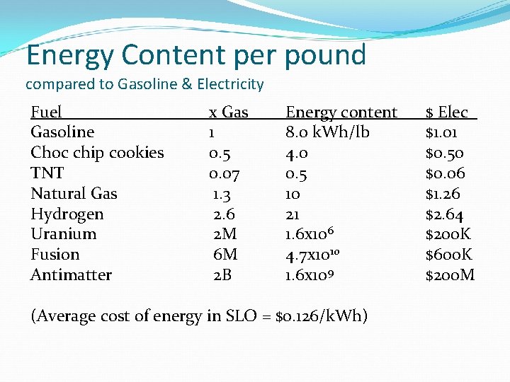 Energy Content per pound compared to Gasoline & Electricity Fuel Gasoline Choc chip cookies