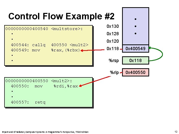 Control Flow Example #2 00000400540 <multstore>: • • 400544: callq 400550 <mult 2> 400549: