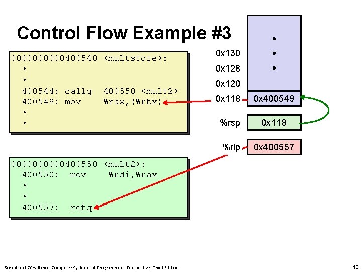 Control Flow Example #3 00000400540 <multstore>: • • 400544: callq 400550 <mult 2> 400549: