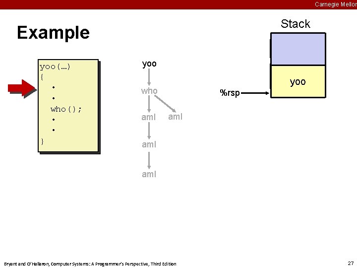 Carnegie Mellon Stack Example yoo(…) { • • who(); • • } yoo yoo