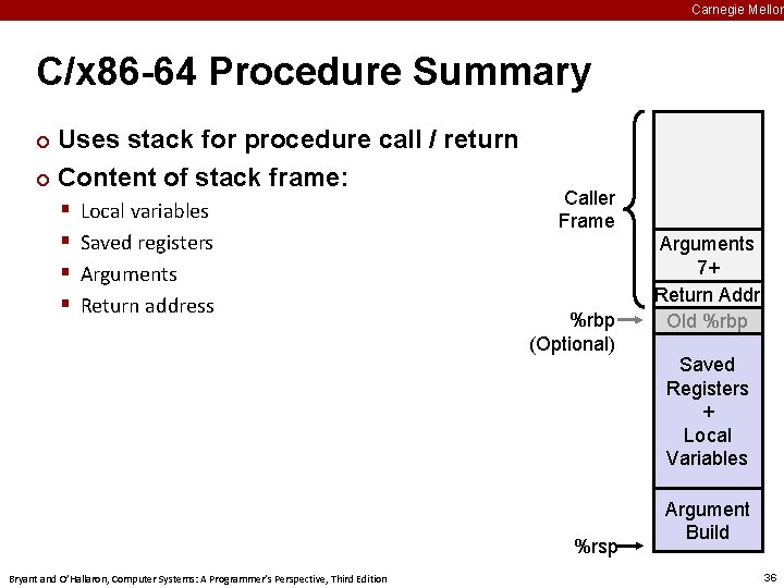Carnegie Mellon C/x 86 -64 Procedure Summary Uses stack for procedure call / return