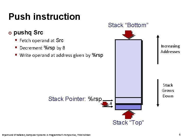 Carnegie Mellon Push instruction ¢ Stack “Bottom” pushq Src § Fetch operand at Src