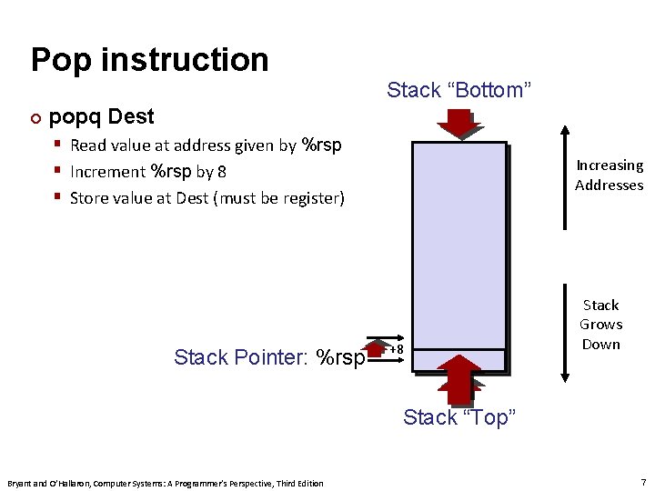 Carnegie Mellon Pop instruction ¢ Stack “Bottom” popq Dest § Read value at address