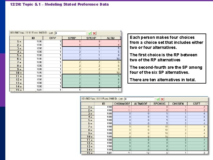 12/20: Topic 5. 1 – Modeling Stated Preference Data Each person makes four choices