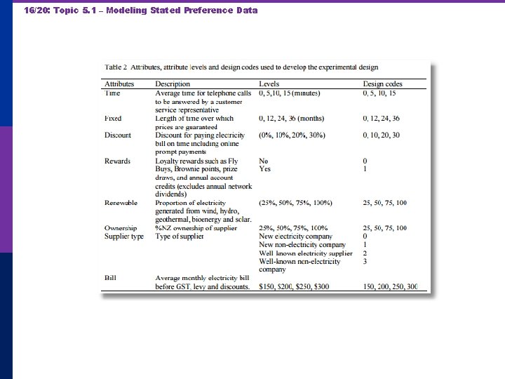 16/20: Topic 5. 1 – Modeling Stated Preference Data 