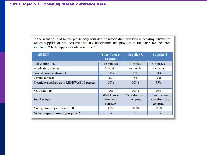 17/20: Topic 5. 1 – Modeling Stated Preference Data 