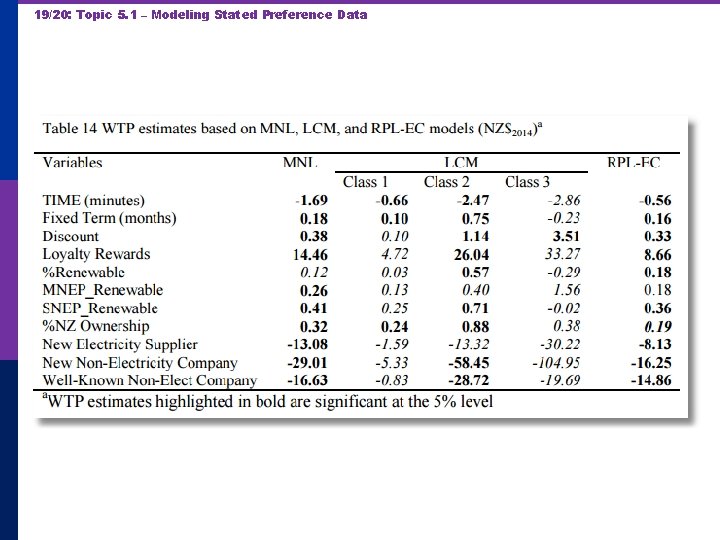 19/20: Topic 5. 1 – Modeling Stated Preference Data 