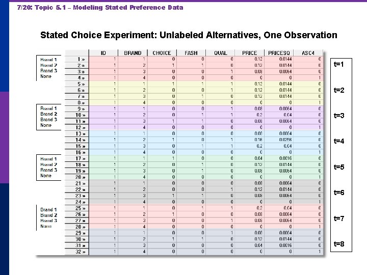 7/20: Topic 5. 1 – Modeling Stated Preference Data Stated Choice Experiment: Unlabeled Alternatives,