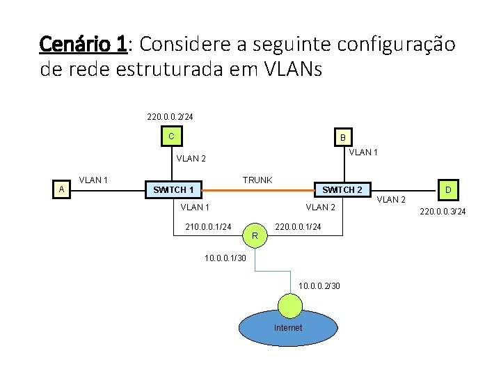 Cenário 1: Considere a seguinte configuração de rede estruturada em VLANs 220. 0. 0.