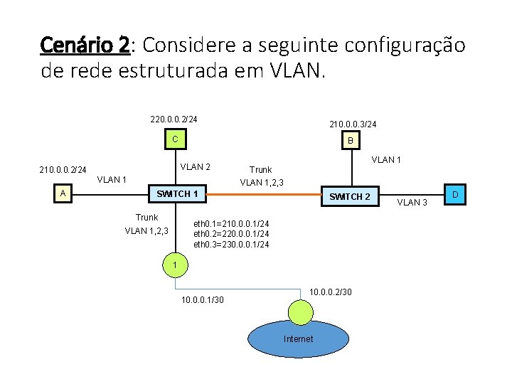 Cenário 2: Considere a seguinte configuração de rede estruturada em VLAN. 220. 0. 0.