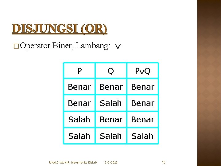 DISJUNGSI (OR) � Operator Biner, Lambang: P Q Benar Benar Salah Salah RINALDI MUNIR,