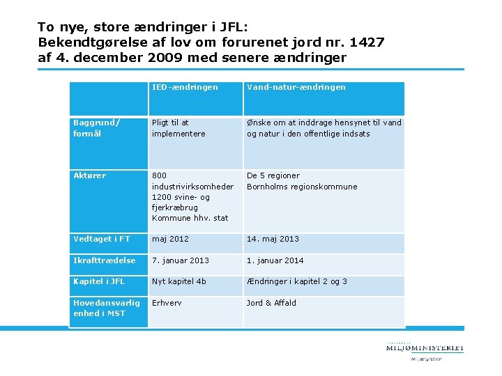 To nye, store ændringer i JFL: Bekendtgørelse af lov om forurenet jord nr. 1427