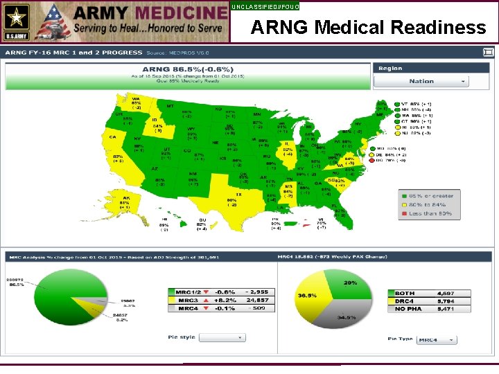 UNCLASSIFIED//FOUO ARNG Medical Readiness 