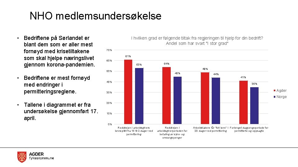 NHO medlemsundersøkelse • Bedriftene på Sørlandet er blant dem som er aller mest fornøyd