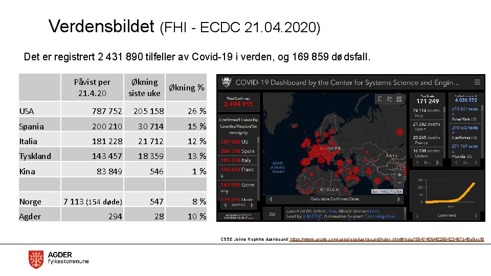 Verdensbildet (FHI - ECDC 21. 04. 2020) Det er registrert 2 431 890 tilfeller