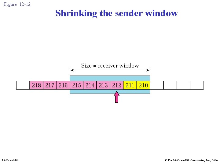 Figure 12 -12 Shrinking the sender window Mc. Graw-Hill ©The Mc. Graw-Hill Companies, Inc.