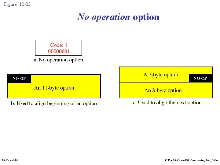 Figure 12 -23 No operation option Mc. Graw-Hill ©The Mc. Graw-Hill Companies, Inc. ,