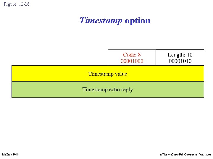 Figure 12 -26 Timestamp option Mc. Graw-Hill ©The Mc. Graw-Hill Companies, Inc. , 2000