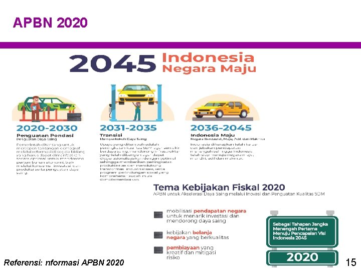 APBN 2020 Referensi: nformasi APBN 2020 15 