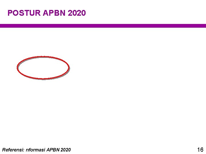 POSTUR APBN 2020 Referensi: nformasi APBN 2020 16 