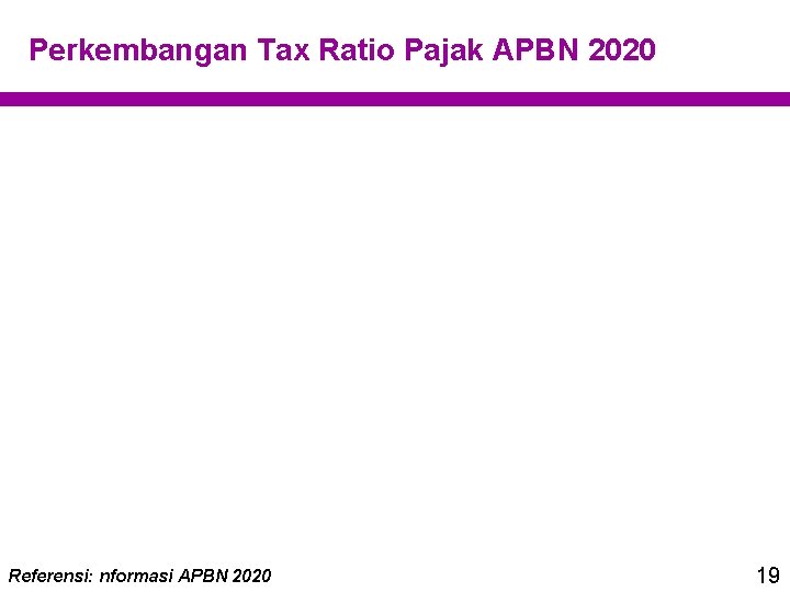 Perkembangan Tax Ratio Pajak APBN 2020 Referensi: nformasi APBN 2020 19 