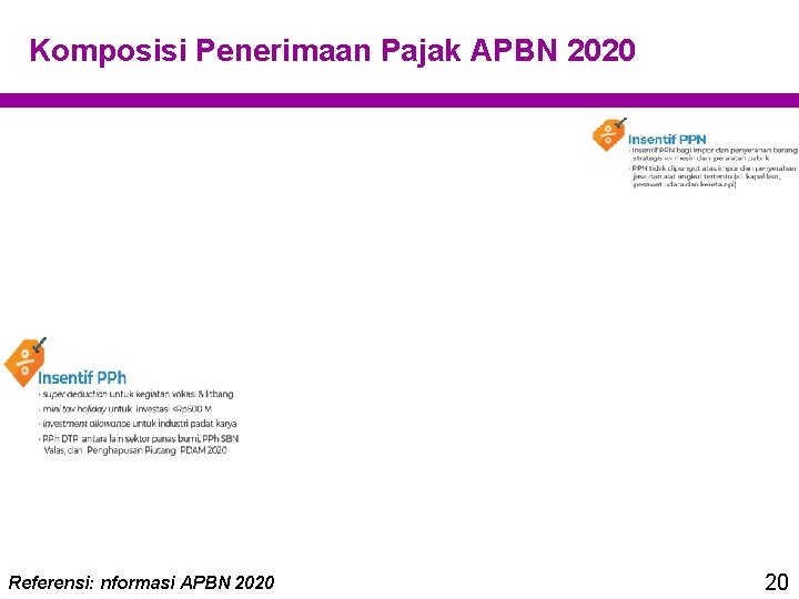 Komposisi Penerimaan Pajak APBN 2020 Referensi: nformasi APBN 2020 20 