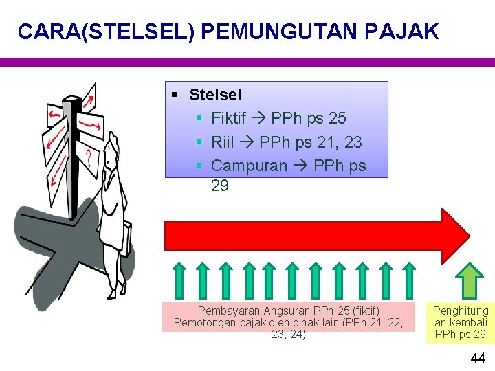 CARA(STELSEL) PEMUNGUTAN PAJAK § Stelsel § Fiktif PPh ps 25 § Riil PPh ps