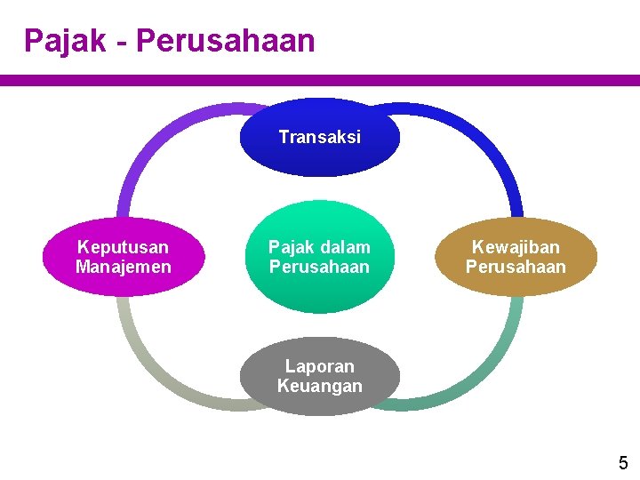 Pajak - Perusahaan Transaksi Keputusan Manajemen Pajak dalam Perusahaan Kewajiban Perusahaan Laporan Keuangan 5