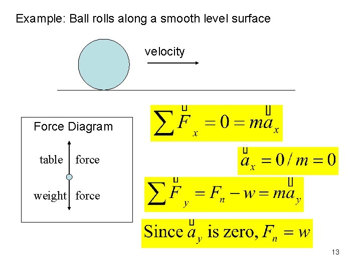 Example: Ball rolls along a smooth level surface velocity Force Diagram table force weight