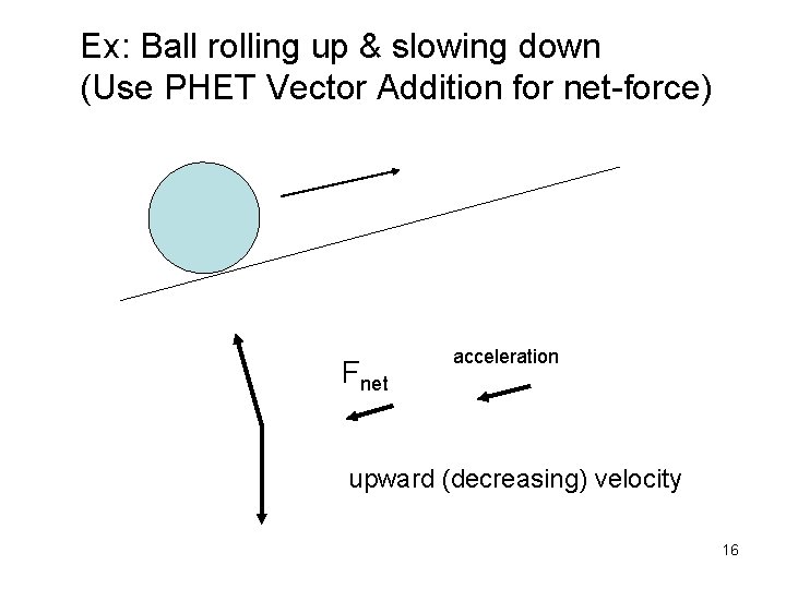 Ex: Ball rolling up & slowing down (Use PHET Vector Addition for net-force) Fnet