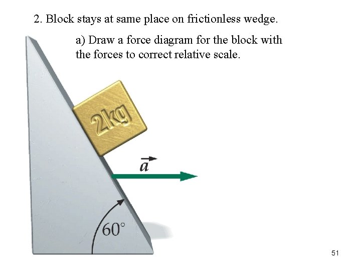 2. Block stays at same place on frictionless wedge. a) Draw a force diagram