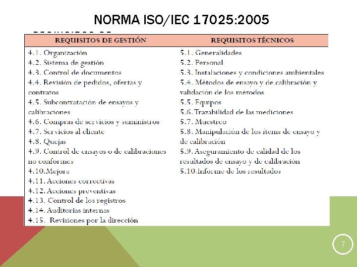 NORMA ISO/IEC 17025: 2005 REQUISITOS DE CALIDAD REQUISITOS TÉCNICOS 7 