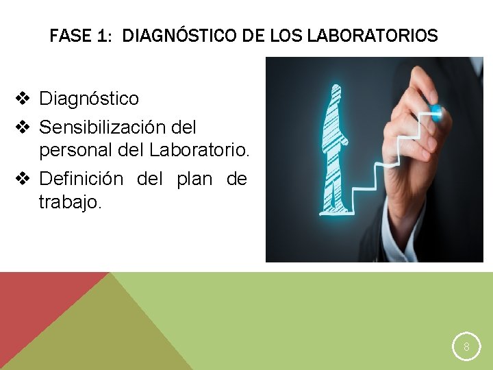 FASE 1: DIAGNÓSTICO DE LOS LABORATORIOS v Diagnóstico v Sensibilización del personal del Laboratorio.