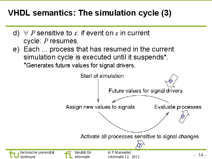 VHDL semantics: The simulation cycle (3) d) P sensitive to s: if event on