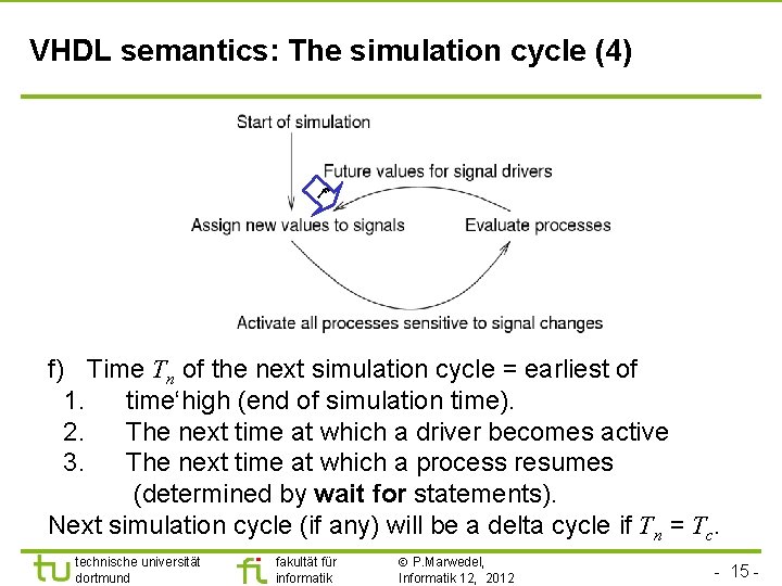 VHDL semantics: The simulation cycle (4) f f) Time Tn of the next simulation