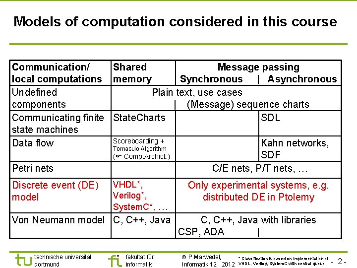 Models of computation considered in this course Communication/ Shared Message passing local computations memory