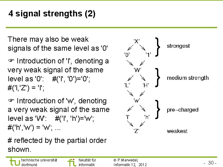 4 signal strengths (2) There may also be weak signals of the same level